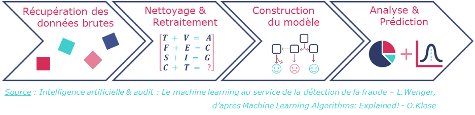 comptabilité information financière